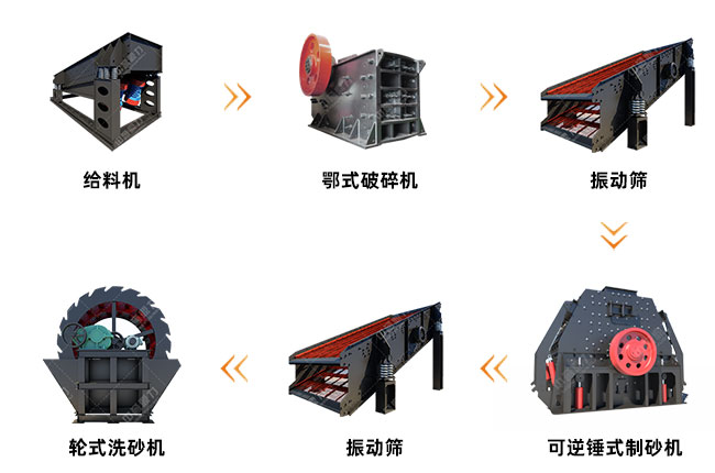 ú��ʯ��ɰ���a(ch��n)����ˇ�D