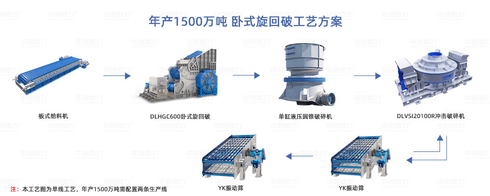 年產(chǎn)1500萬(wàn)噸石料生產(chǎn)線工藝圖