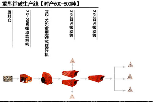 ���l(xi��ng)�����㽭혰����]ʯ�V�r(sh��)�a(ch��n)600-800��ʯ�����a(ch��n)�����̈D