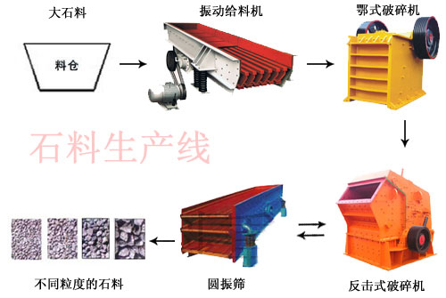 ʯ��ι�ϙC(j��)