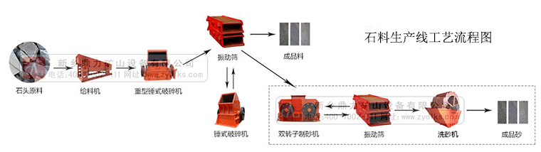 ʯ�����a(ch��n)����ˇ����