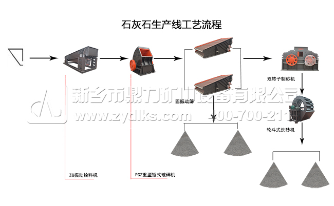 ʯ��ʯ���a(ch��n)�����̈D