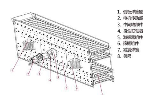 �A���(d��ng)�Yԭ��D