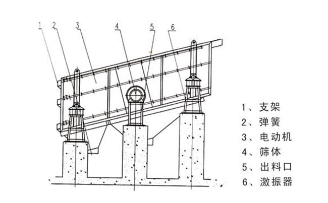 ���(d��ng)�o�ϙC(j��)ԭ��D