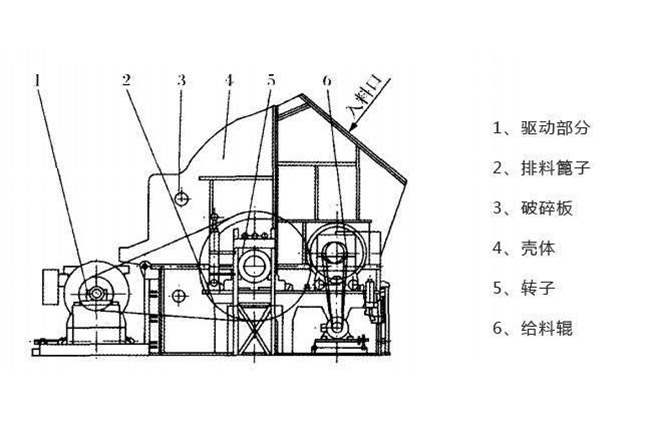 �Nʽ����C(j��)����ԭ��