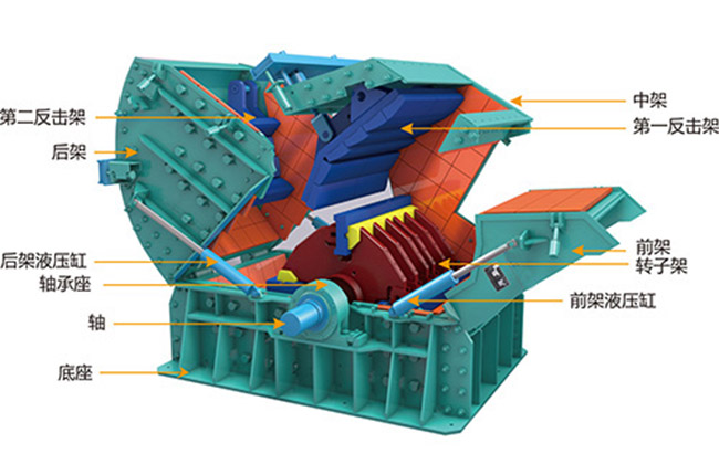 反擊式破碎機(jī)錘板與反擊板間隙調(diào)整 反擊式破碎機(jī)錘板與反擊板間隙調(diào)整