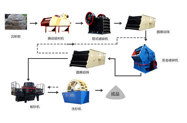 硬質巖破碎工藝流程 硬質巖破碎工藝流程