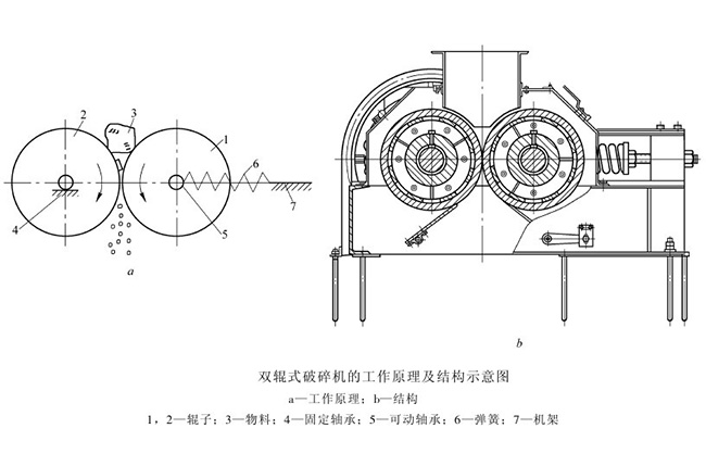 雙齒輥破碎機結構圖 雙齒輥破碎機機構圖