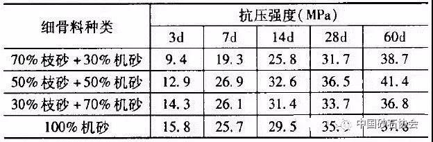 �C(j��)��ɰ�ͼ�(x��)ɰ����÷�