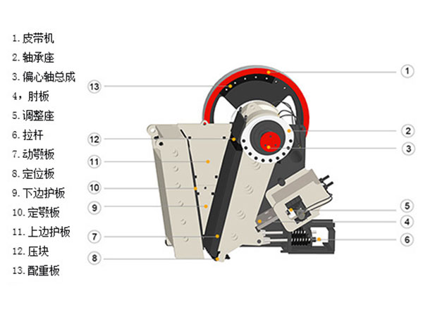 �ʽ����C(j��)�Y(ji��)��(g��u)