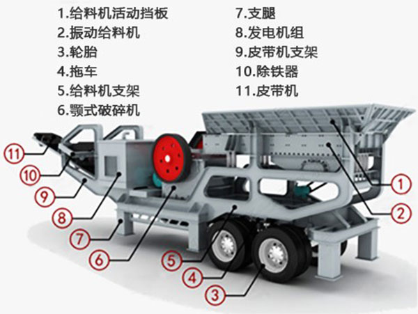 建筑輪胎式移動破碎站