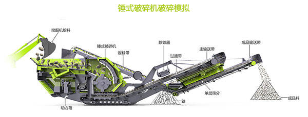 �Ƅ�ʽ������������C(j��)