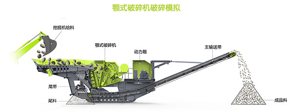 顎式移動(dòng)破碎機(jī)