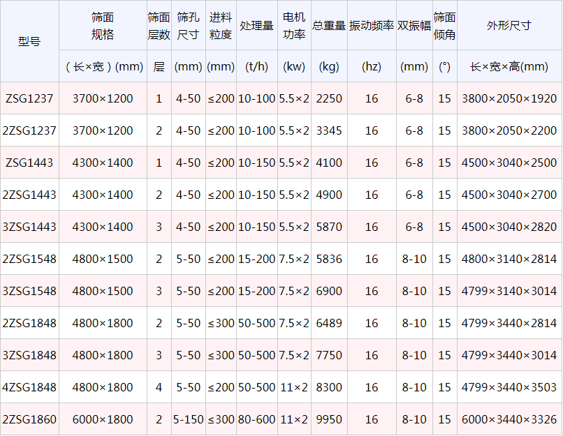 ֱ�����(d��ng)�Y��̖(h��o)